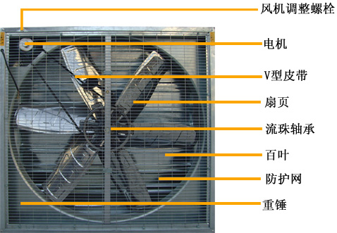 風(fēng)機要怎么保養(yǎng)
